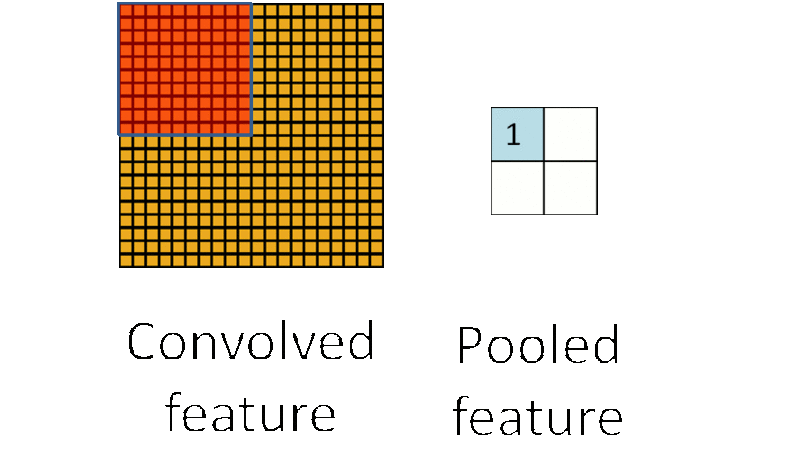 pooling_schematic